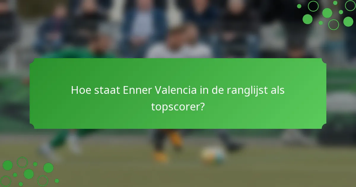 Hoe staat Enner Valencia in de ranglijst als topscorer?
